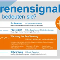 Übersicht über verschiedene Sirenensignale: Probealarm, Feueralarm, Warnung der Bevölkerung und Entwarnung.