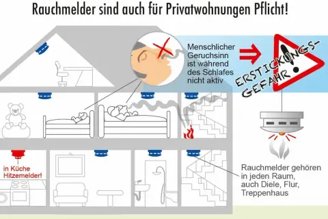 Rauchmelder im Treppenhaus sind Lebensretter. Rauchmelder sind Pflicht, auch im Flur und in jedem Raum.
