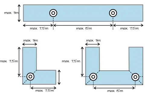 Abstand für Rauchmelder: max. 3m zur Wand, max. 7,5m bzw. 15m zwischen Meldern, je nach Raumform. Eine Lampe ist hier nicht abgebildet.