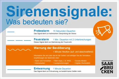Übersicht über verschiedene Sirenensignale: Probealarm, Feueralarm, Warnung der Bevölkerung und Entwarnung.