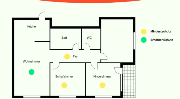 Grundriss einer Wohnung mit Markierungen für den Feuermelder. Ein grüner Punkt im Wohnzimmer zeigt erhöhten Schutz, gelbe Punkte im Flur, Schlaf- und Kinderzimmer zeigen Mindestschutz.