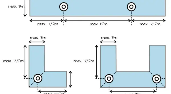 Abstand für Rauchmelder: max. 3m zur Wand, max. 7,5m bzw. 15m zwischen Meldern, je nach Raumform. Eine Lampe ist hier nicht abgebildet.