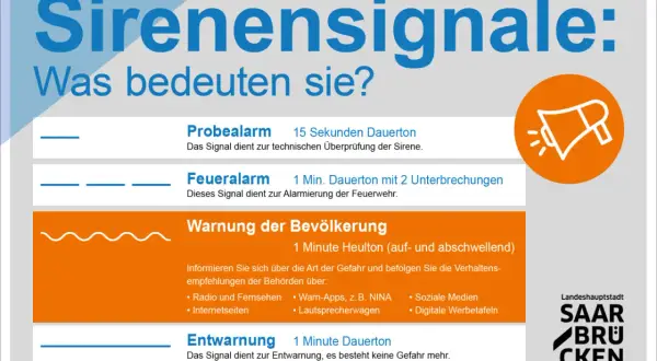 Übersicht über verschiedene Sirenensignale: Probealarm, Feueralarm, Warnung der Bevölkerung und Entwarnung.
