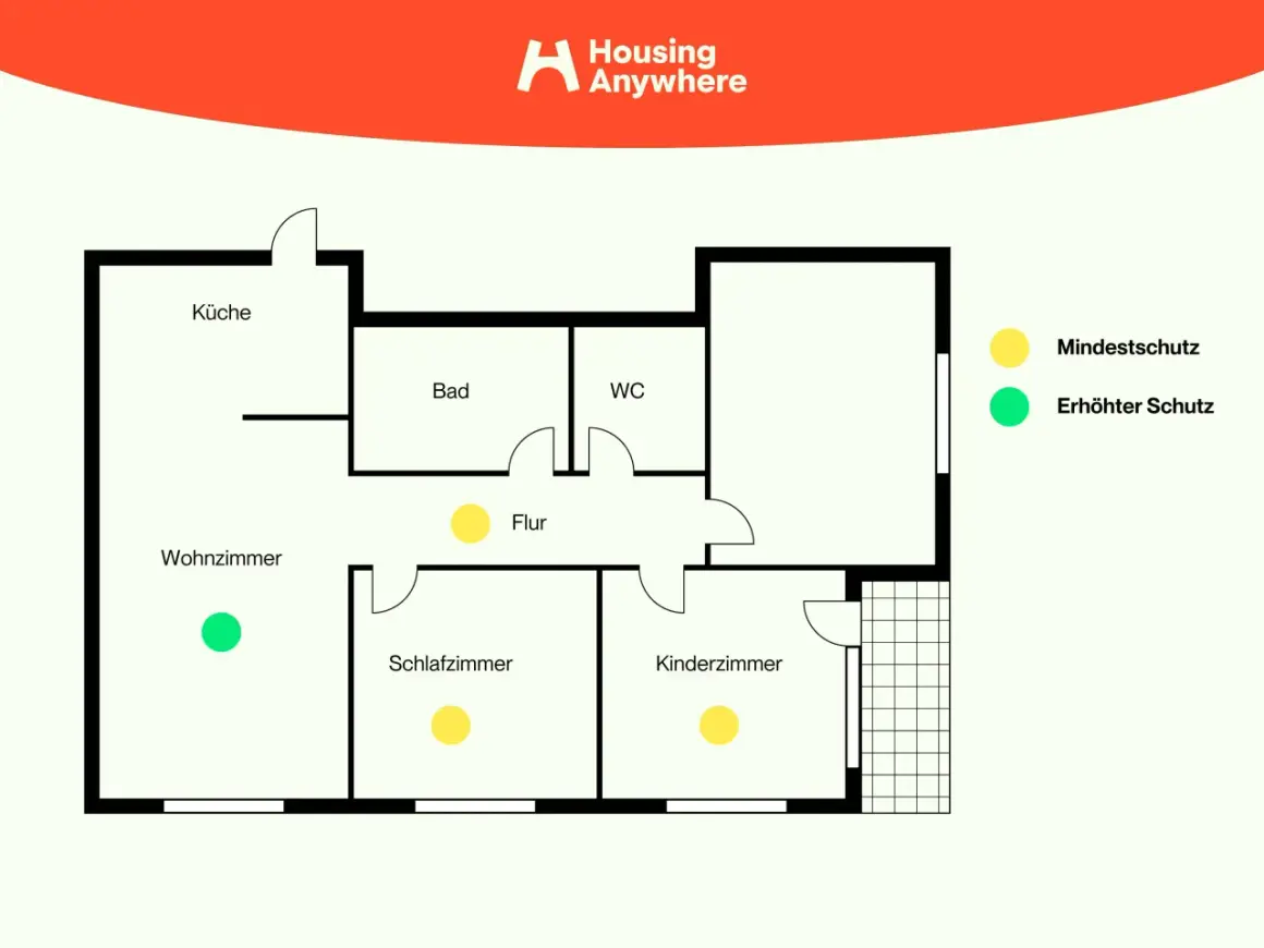 Grundriss einer Wohnung mit Markierungen für den Feuermelder. Ein grüner Punkt im Wohnzimmer zeigt erhöhten Schutz, gelbe Punkte im Flur, Schlaf- und Kinderzimmer zeigen Mindestschutz.