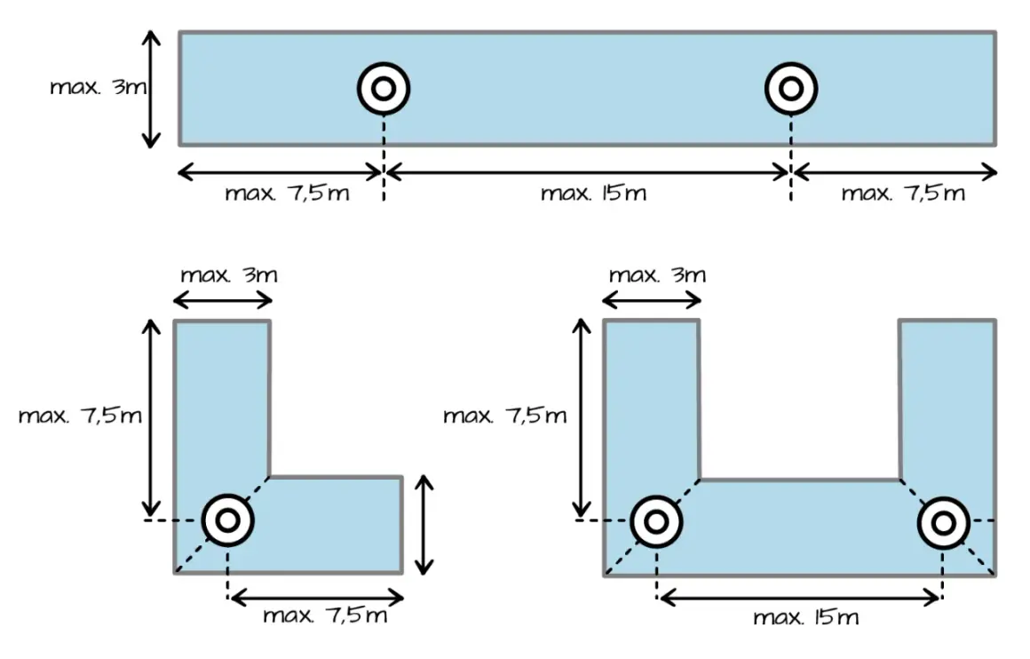 Abstand für Rauchmelder: max. 3m zur Wand, max. 7,5m bzw. 15m zwischen Meldern, je nach Raumform. Eine Lampe ist hier nicht abgebildet.