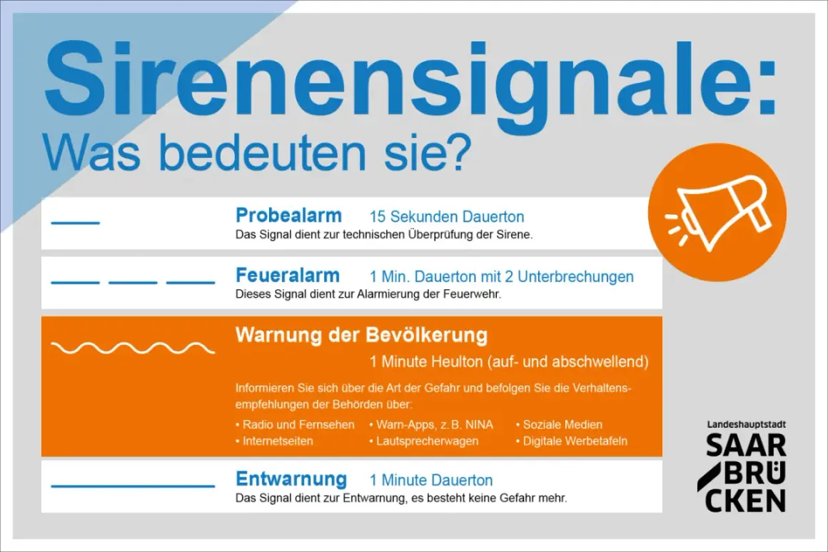 Übersicht über verschiedene Sirenensignale: Probealarm, Feueralarm, Warnung der Bevölkerung und Entwarnung.