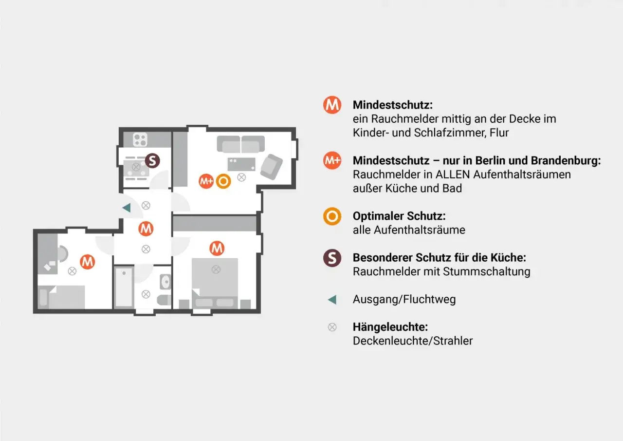 Grundriss zeigt Rauchmelder-Platzierung. Rauchmelder-Pflicht Brandenburg: Mindestschutz in allen Aufenthaltsr&auml;umen au&szlig;er K&uuml;che/Bad.